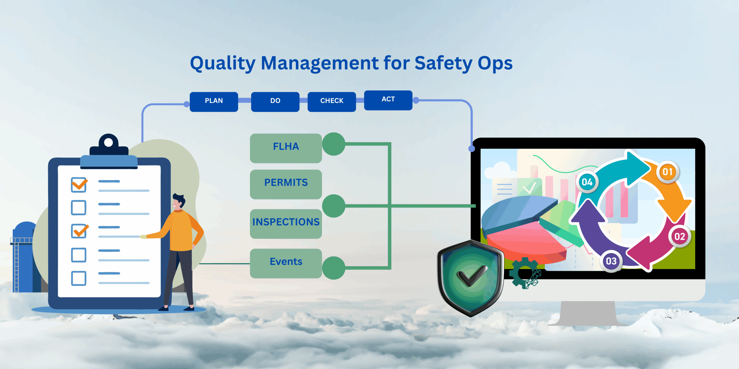 Quality Management for Safety Ops: Turning SafeTrakX into a Defect-Free Engine